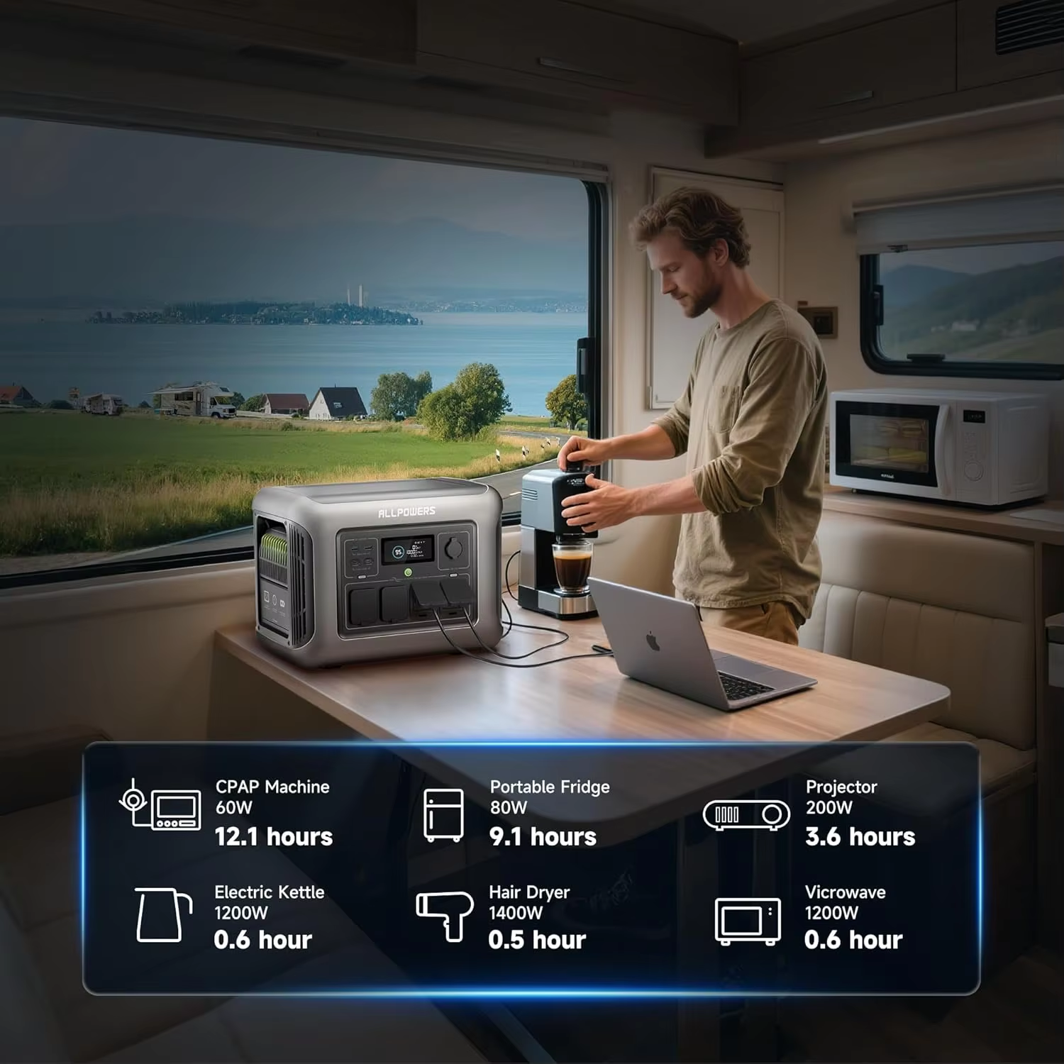 ALLPOWERS R1500 LITE Portable  - Rv Solar Kit 400W のレビューと価格