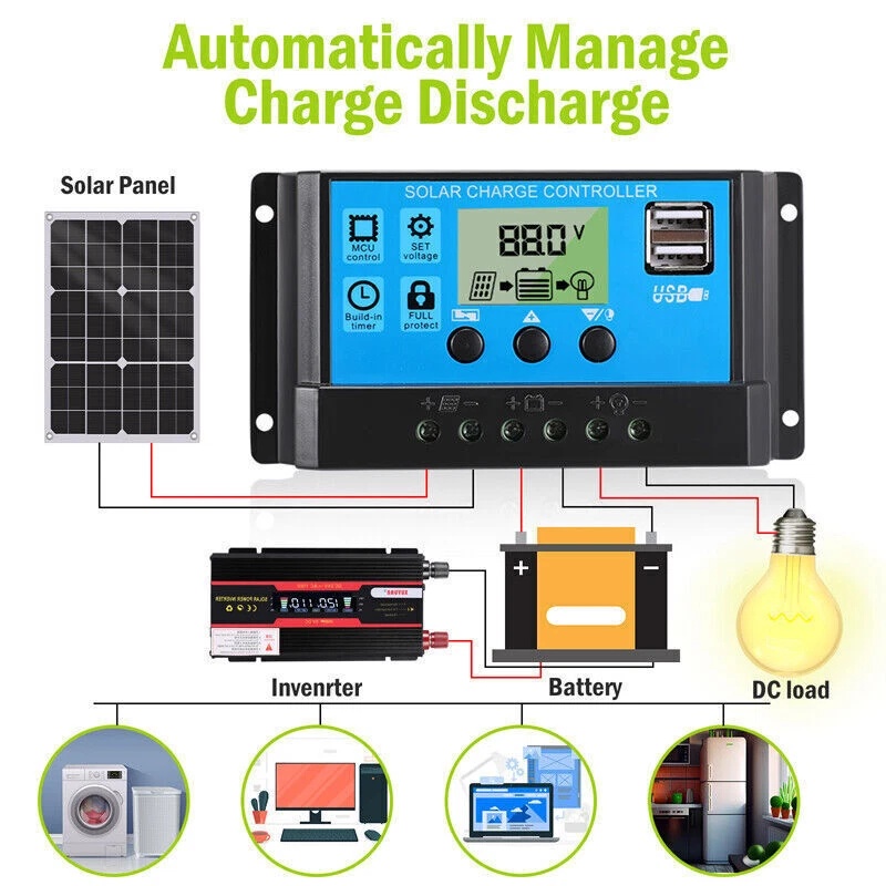 400W Semi-Flexible Solar Panel - Rv Solar Kit 400W のレビューと価格