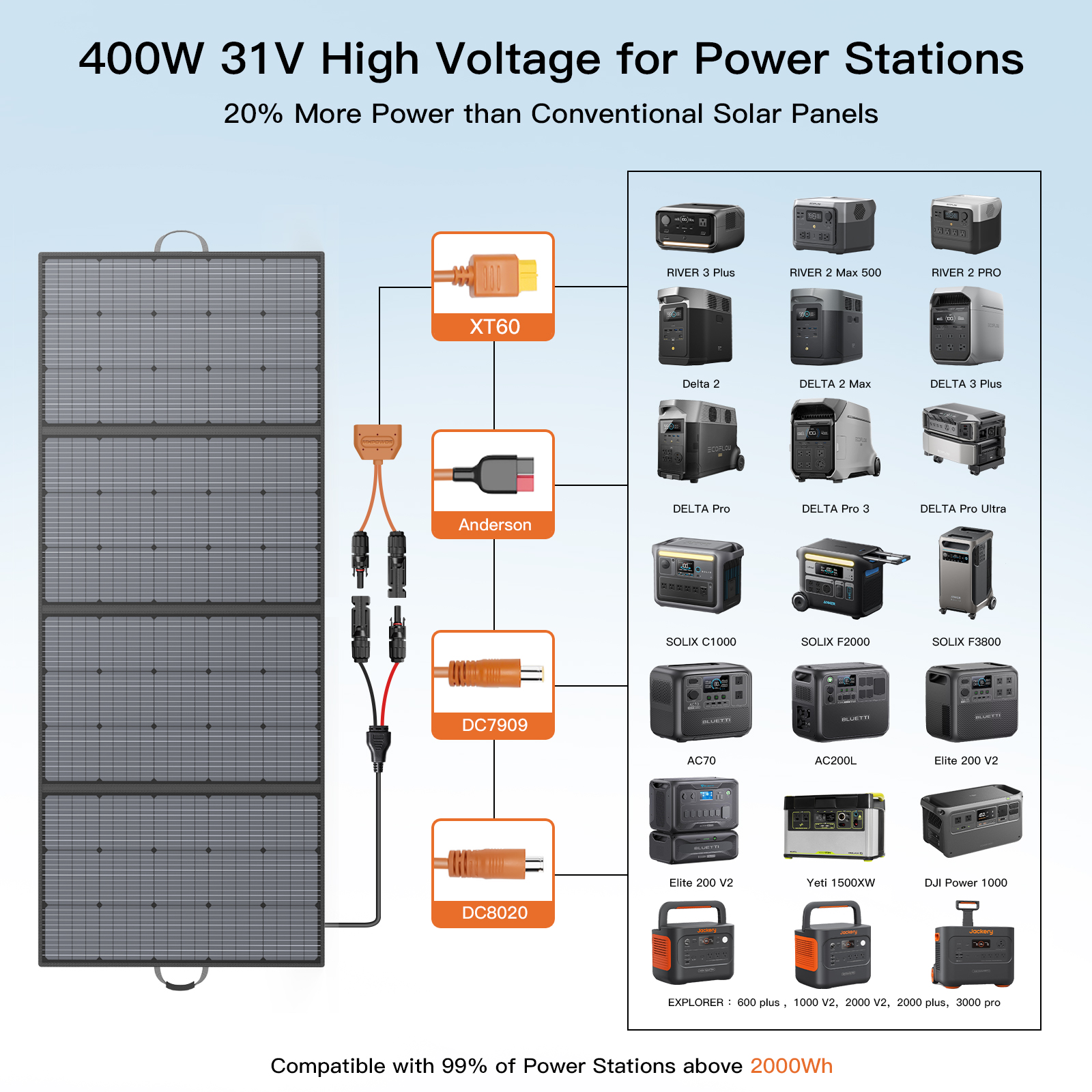 MHPOWOS 400W 220W 110W Solar C - Rv Solar Kit 400W のレビューと価格
