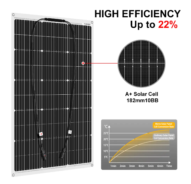 Dokio  Hot Sale 100w 150W 200w - Rv Solar Kit 400W のレビューと価格