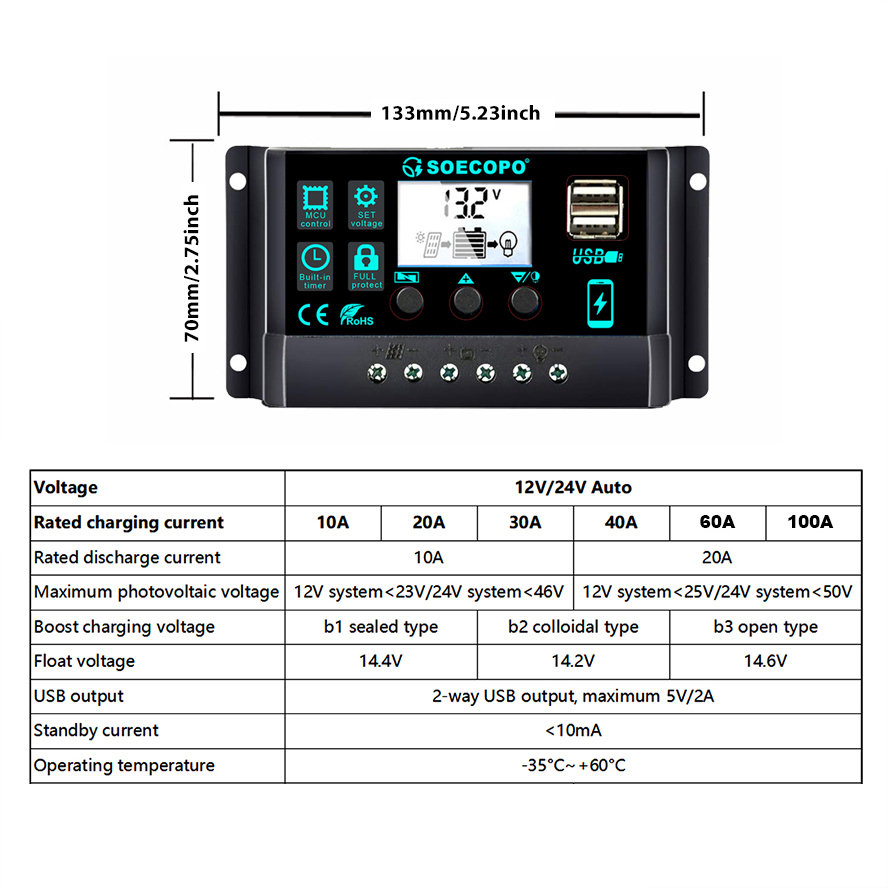 (U.S Stock 2-8 Days)SOECOPO 10 - Renewable Energy Yes Please のレビューと価格