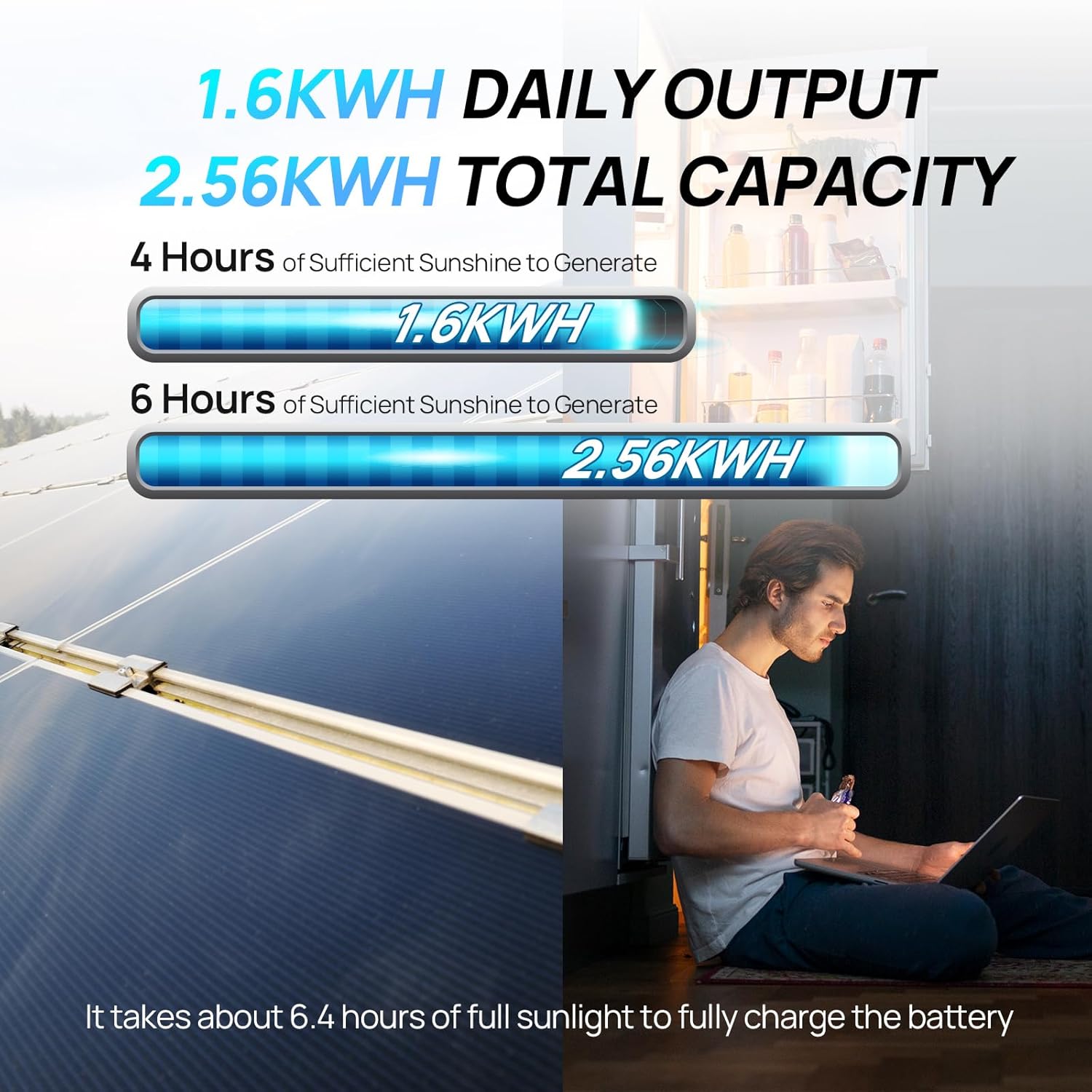ECO-Worthy 1.6KWH Complete Sol - Rv Solar Kit 400W のレビューと価格