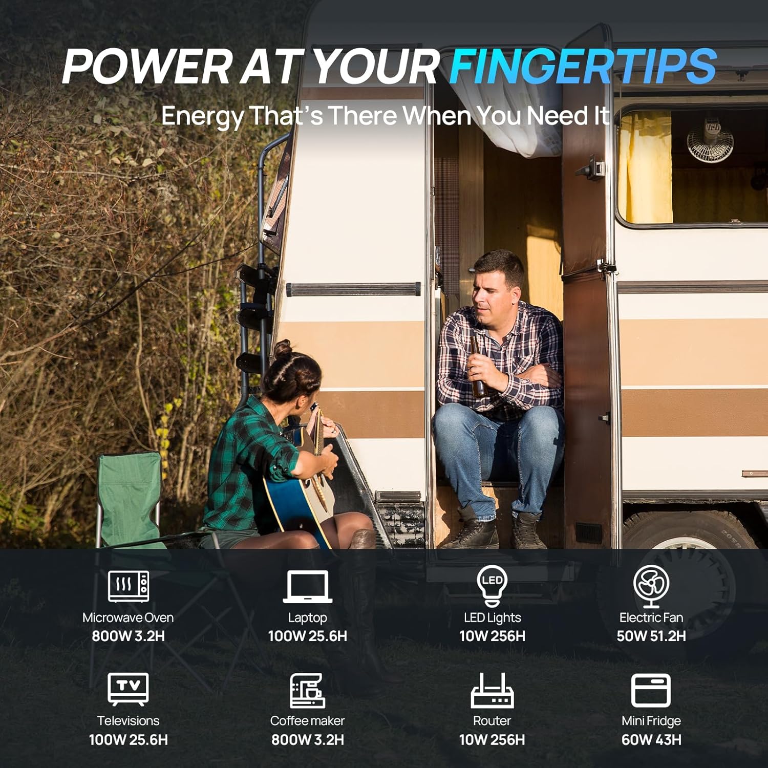 ECO-Worthy 1.6KWH Complete Sol - Rv Solar Kit 400W のレビューと価格