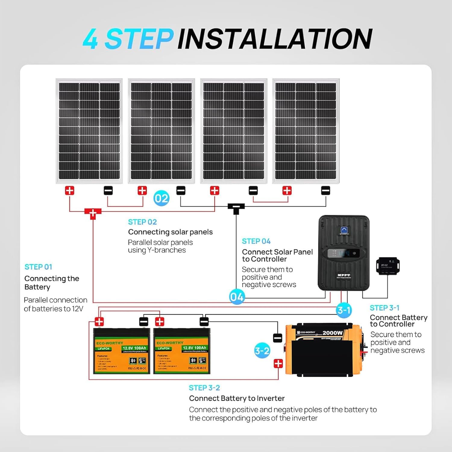 ECO-Worthy 1.6KWH Complete Sol - Rv Solar Kit 400W のレビューと価格