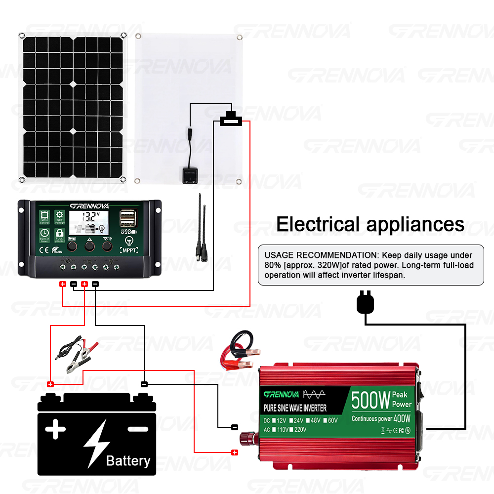 Complete Pure Sine Wave Solar  - Rv Solar Kit 400W のレビューと価格