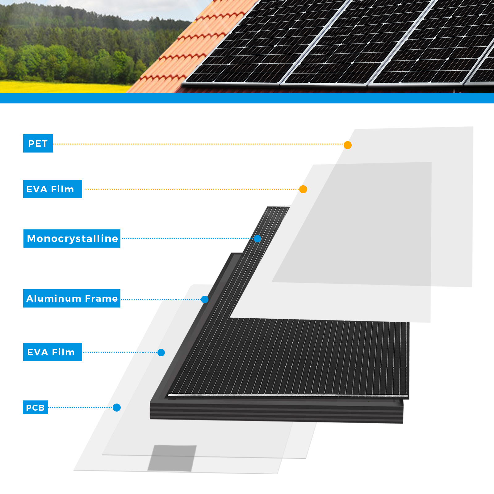 Lightweight 18V 200W 400W Sola - Rv Solar Kit 400W のレビューと価格
