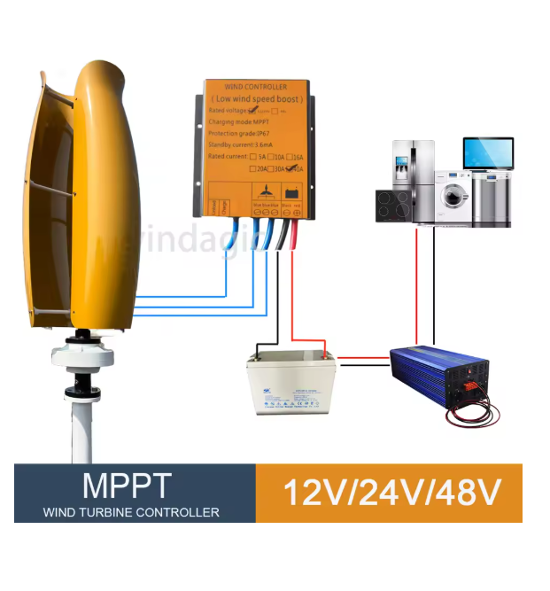 With Hybrid Controller Off Gri - Renewable Energy Yes Please のレビューと価格