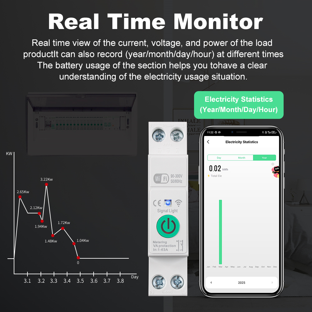 Smart WiFi Circuit Breaker Swi - Din Rail Circuit Breaker のレビューと価格